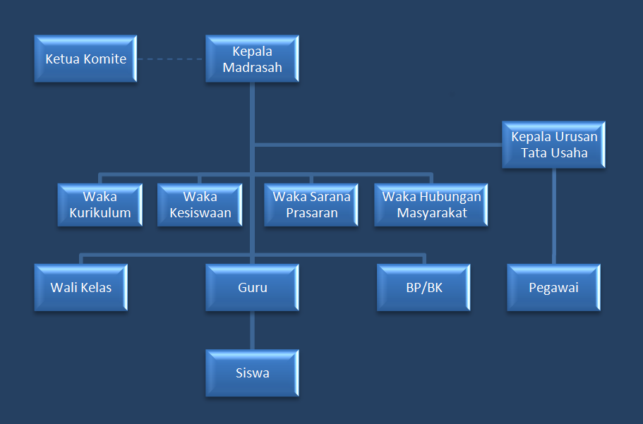 Struktur Organisasi